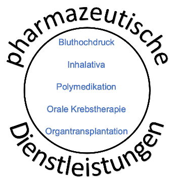 pharmazeutische Dienstleistungen